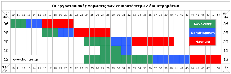 �� ������������� �������� ��� �������������� �������������